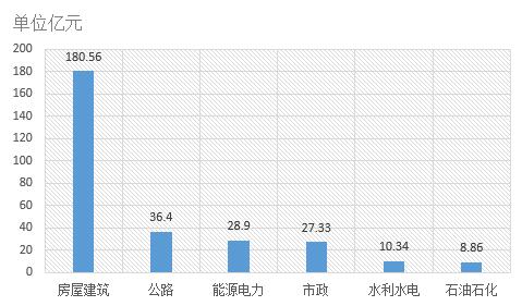 電子招標數據周報(8.13-8.19)