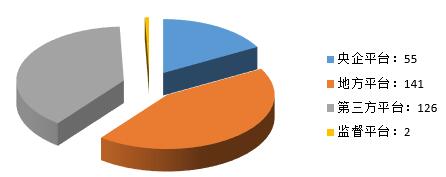 電子招標數據周報(8.13-8.19)
