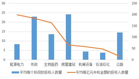 電子招標數據周報(8.13-8.19)