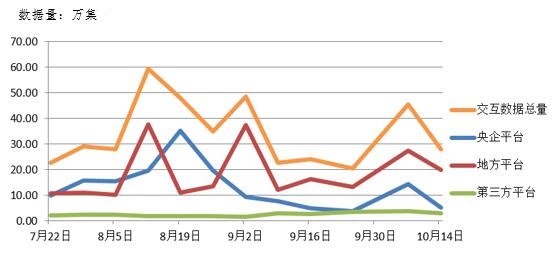 電子招標(biāo)大數(shù)據(jù)分析簡報（10.8-10.14）
