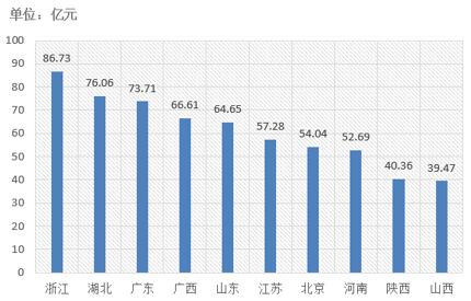 電子招標(biāo)大數(shù)據(jù)分析簡報（10.8-10.14）