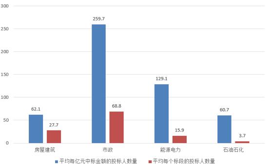 電子招標(biāo)大數(shù)據(jù)分析簡報（10.8-10.14）