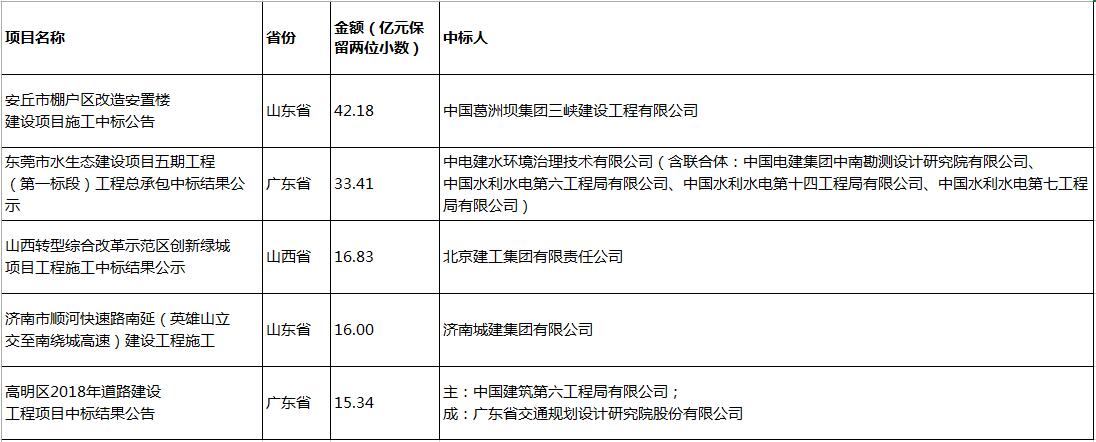 電子招標大數據分析簡報（10.22-10.28）