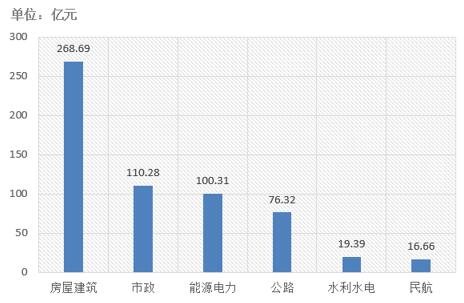 電子招標大數據分析簡報(11.19-11.25)