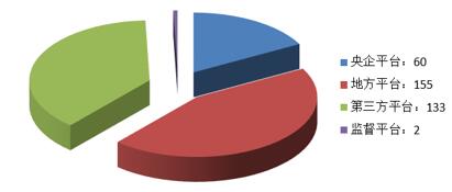 電子招標大數據分析簡報(11.19-11.25)