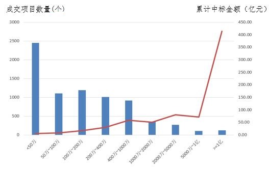 電子招標大數據分析簡報(11.19-11.25)
