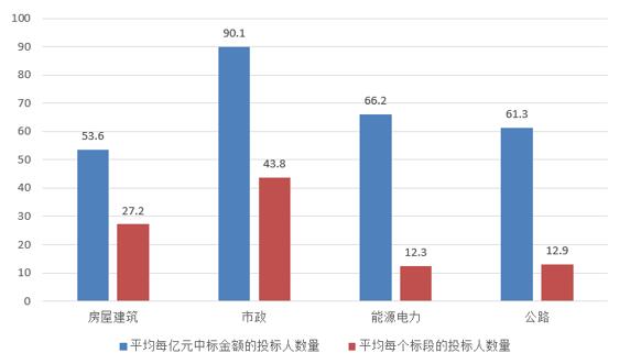 電子招標大數據分析簡報(11.19-11.25)