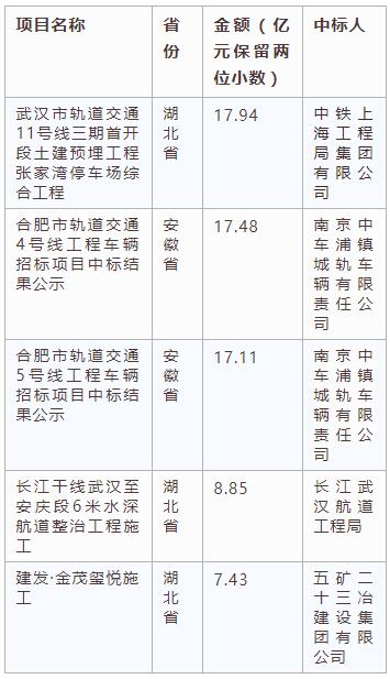 電子招標大數據分析簡報(2.18-2.24)