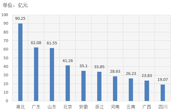 電子招標大數據分析簡報(2.18-2.24)
