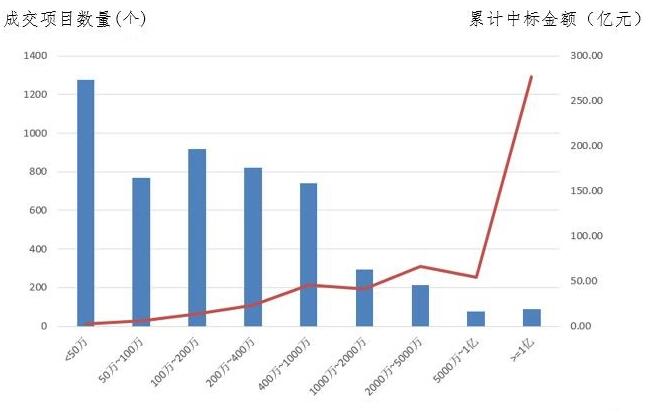 電子招標大數據分析簡報(2.18-2.24)