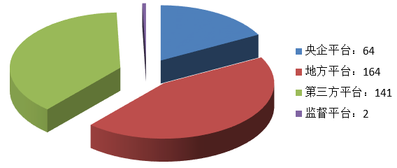 電子招標大數據分析簡報(2.18-2.24)