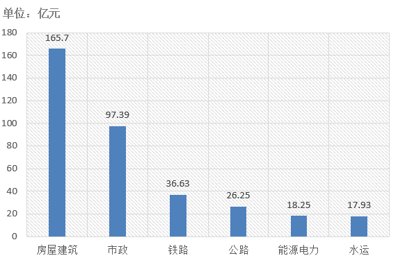 電子招標大數據分析簡報(2.18-2.24)