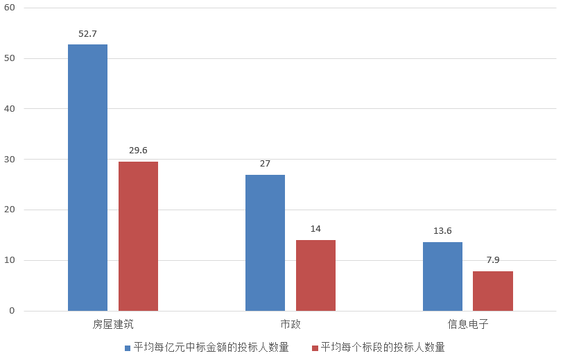 電子招標大數據分析簡報(2.18-2.24)