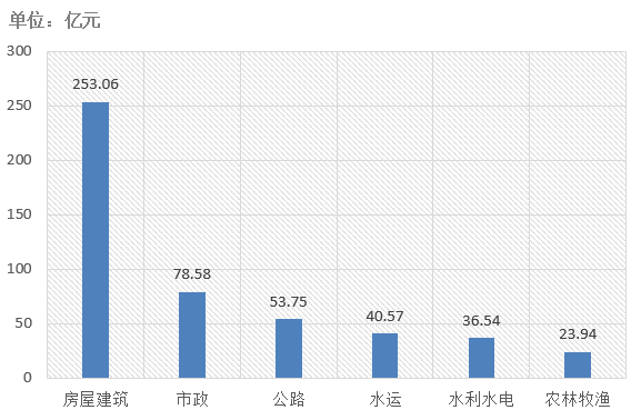 電子招標大數(shù)據(jù)分析簡報（2.25-3.3）