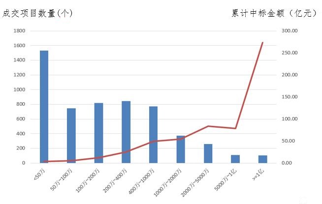 電子招標大數據分析簡報（3.4-3.10）