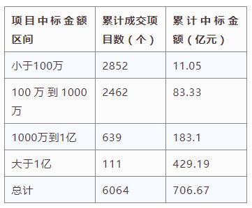 電子招標大數據分析簡報（4.8-4.14）