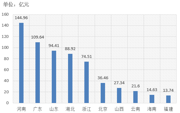 電子招標大數據分析簡報（4.8-4.14）
