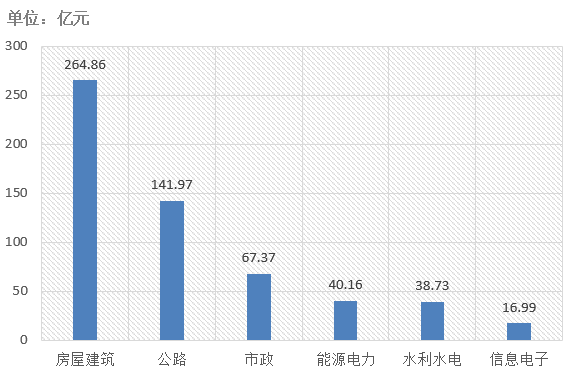 電子招標大數據分析簡報（4.8-4.14）