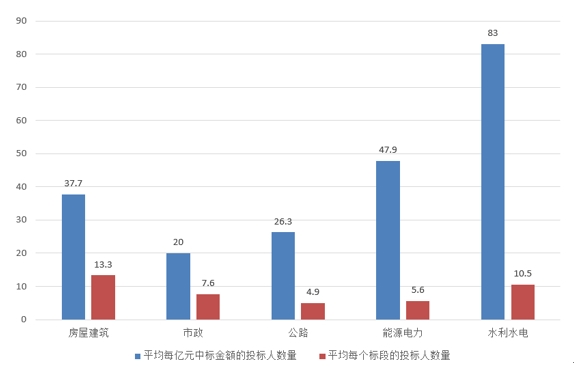 電子招標大數據分析簡報(5.20-5.26)