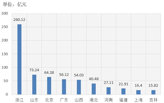 電子招標大數(shù)據分析簡報（6.3-6.9）
