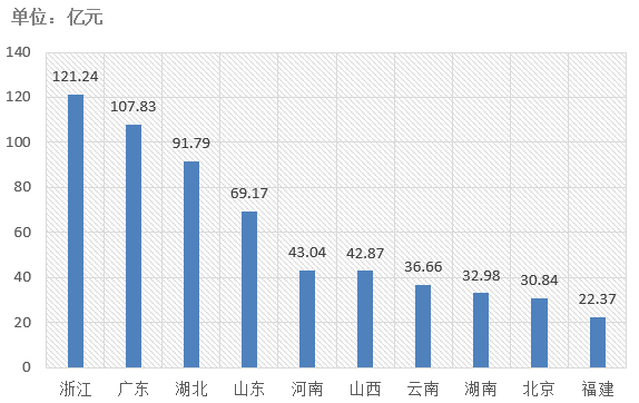 電子招標(biāo)大數(shù)據(jù)分析簡報（7.8-7.14）