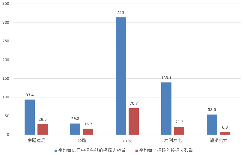 電子招標(biāo)大數(shù)據(jù)分析簡報（7.8-7.14）