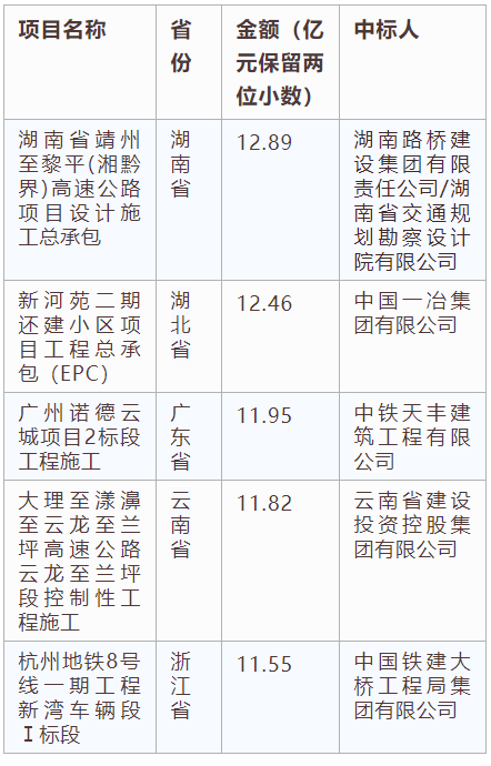 電子招標(biāo)大數(shù)據(jù)分析簡報（7.8-7.14）
