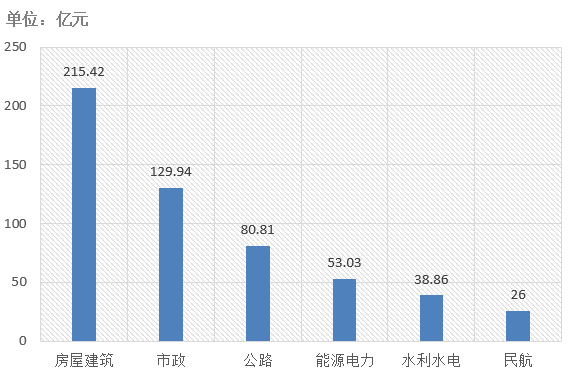 電子招標(biāo)大數(shù)據(jù)分析簡報（7.8-7.14）