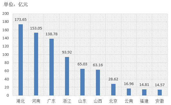 電子招標大數(shù)據(jù)分析簡報（8.26-9.1）