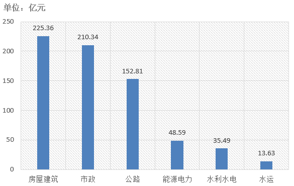 電子招標大數(shù)據(jù)分析簡報（8.26-9.1）