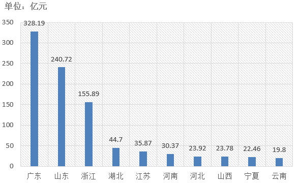 電子招標大數(shù)據(jù)分析簡報（10.28-11.3）