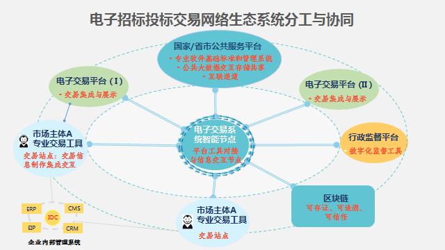 貫徹落實(shí)《優(yōu)化營商環(huán)境條例》 創(chuàng)新營造招標(biāo)投標(biāo)市場公平競爭機(jī)制