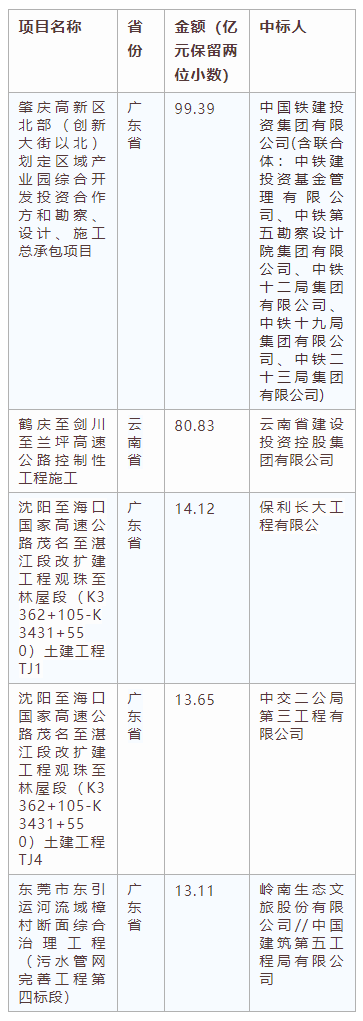 電子招標大數據分析簡報（11.4-11.10）