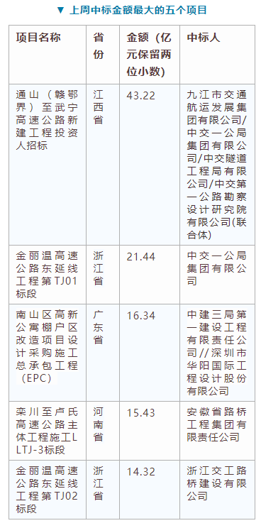 電子招標大數據分析簡報（11.18-11.24）