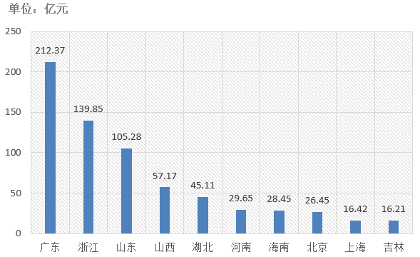 電子招標大數據分析簡報（11.25-12.1）