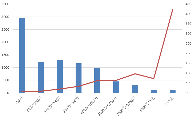 電子招標大數據分析簡報(6.1-6.7)