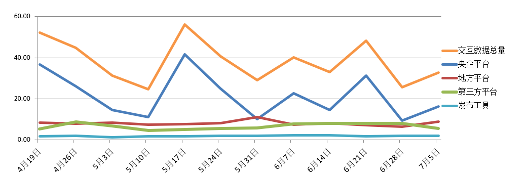 電子招標(biāo)大數(shù)據(jù)分析簡(jiǎn)報(bào)(6.29-7.5)