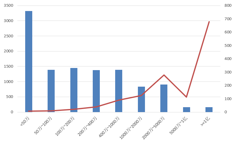 電子招標(biāo)大數(shù)據(jù)分析簡(jiǎn)報(bào)(6.29-7.5)