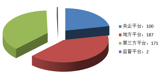 電子招標(biāo)大數(shù)據(jù)分析簡(jiǎn)報(bào)(6.29-7.5)