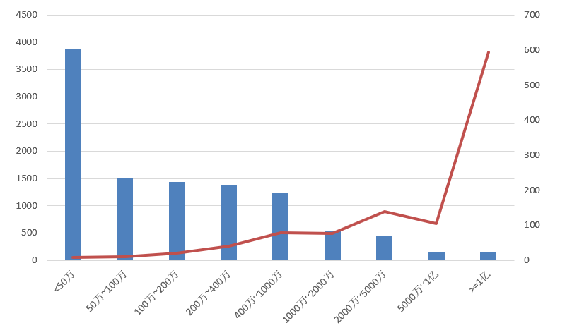 電子招標(biāo)大數(shù)據(jù)分析簡報(bào)(7.13-7.19)