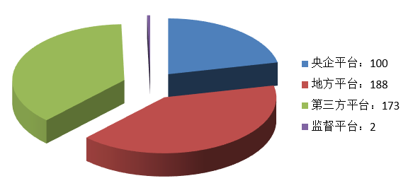 電子招標(biāo)大數(shù)據(jù)分析簡報(bào)(7.13-7.19)