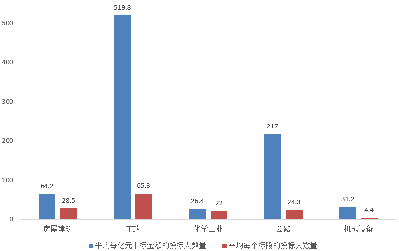 電子招標大數(shù)據(jù)分析簡報（7.27-8.2）