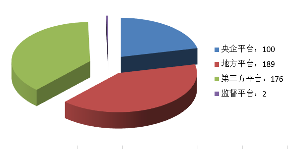 電子招標(biāo)大數(shù)據(jù)分析簡(jiǎn)報(bào)(8.10-8.16)