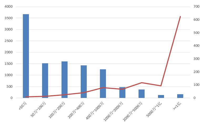電子招標(biāo)大數(shù)據(jù)分析簡(jiǎn)報(bào)(8.10-8.16)