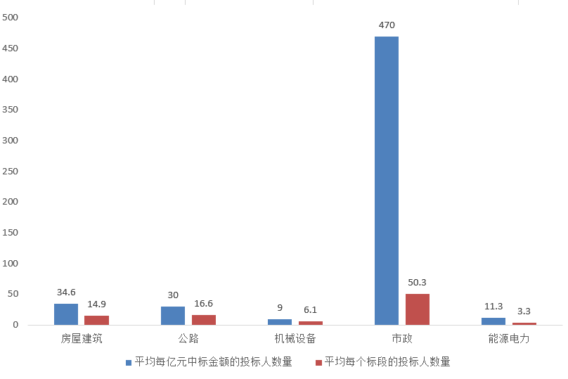電子招標大數據分析簡報（8.17-8.23）