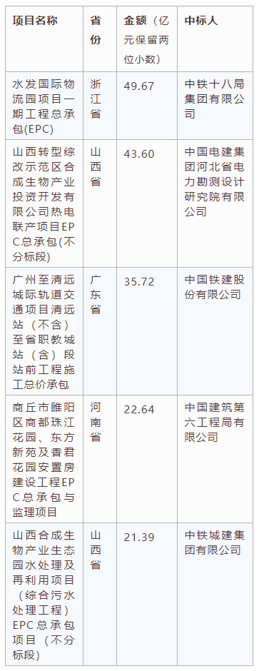 電子招標大數據分析簡報（8.17-8.23）