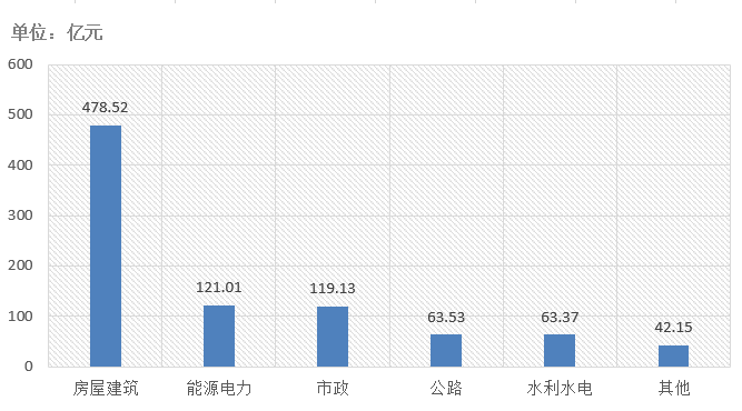電子招標大數據分析簡報（8.17-8.23）