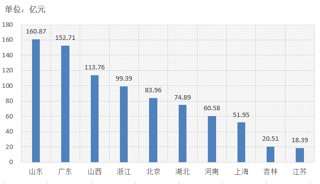 電子招標大數據分析簡報（8.17-8.23）