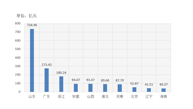 電子招標大數據分析簡報（9.21-9.27）