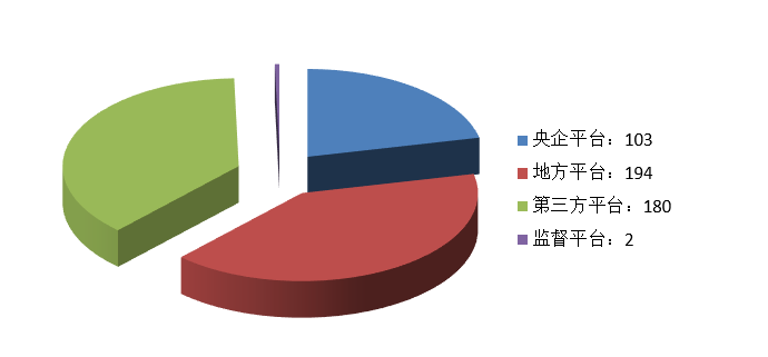 電子招標大數據分析簡報（9.21-9.27）